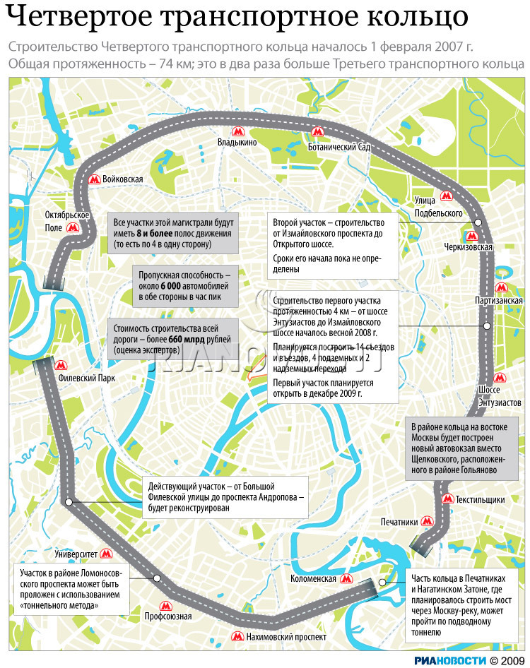 
Строительство 4-го транспортного кольца в Москве приведёт к глобальным пробкам
